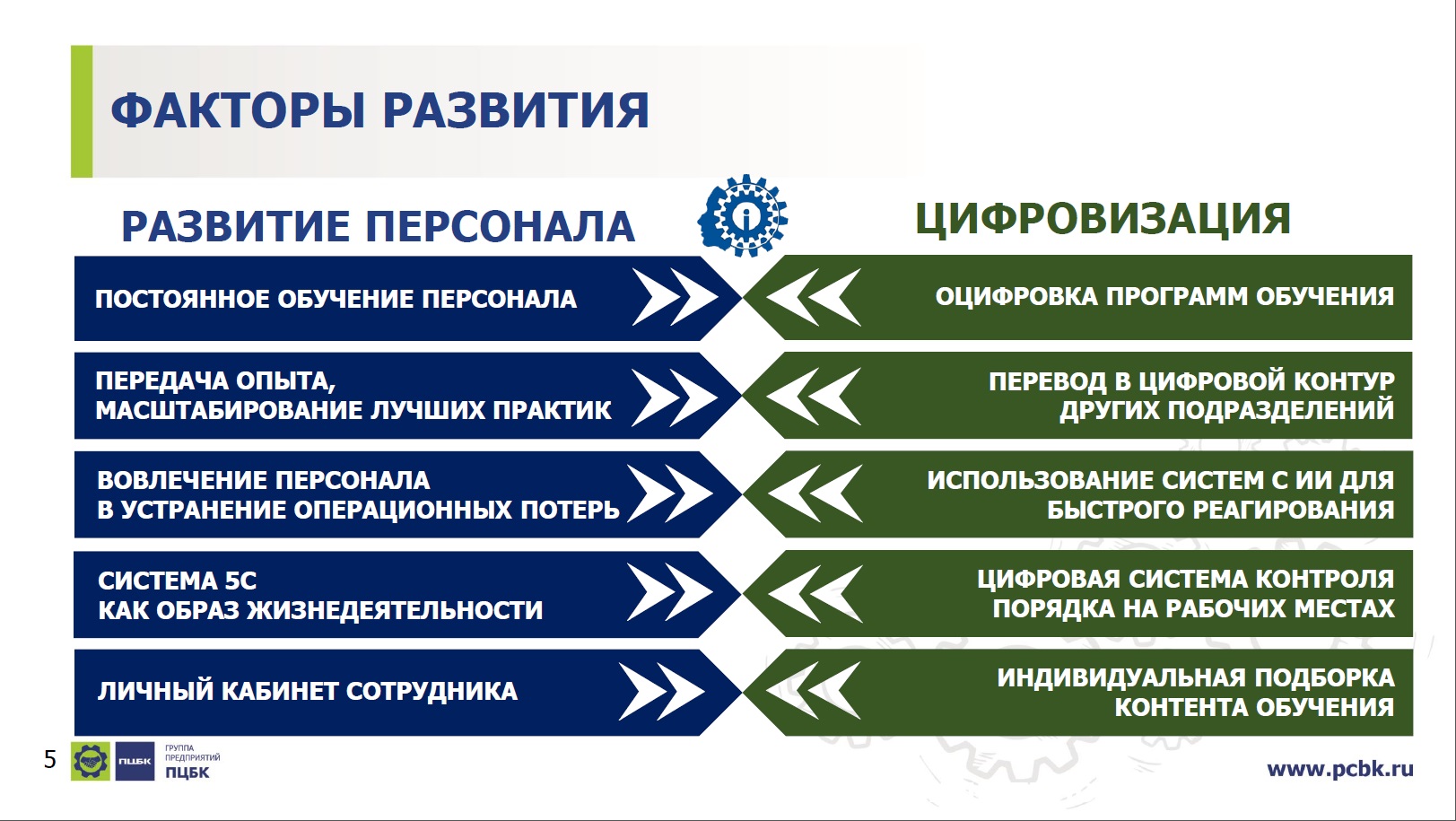 Круглый стол «Производительность труда и поддержка занятости населения» —  Kommersant Events