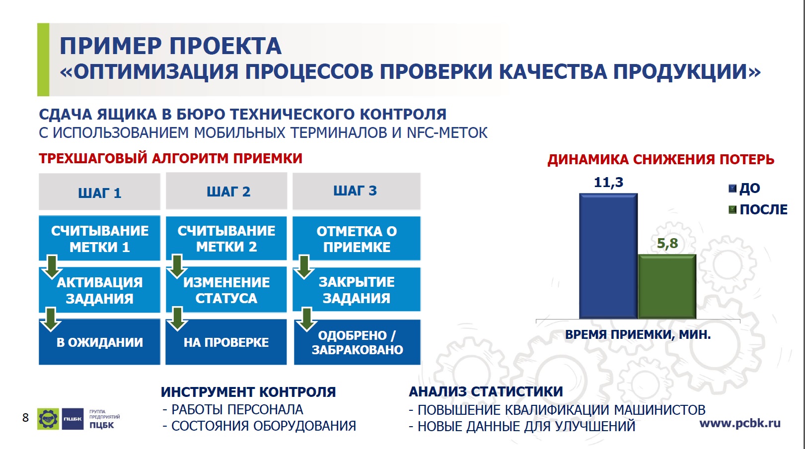 Круглый стол «Производительность труда и поддержка занятости населения» —  Kommersant Events