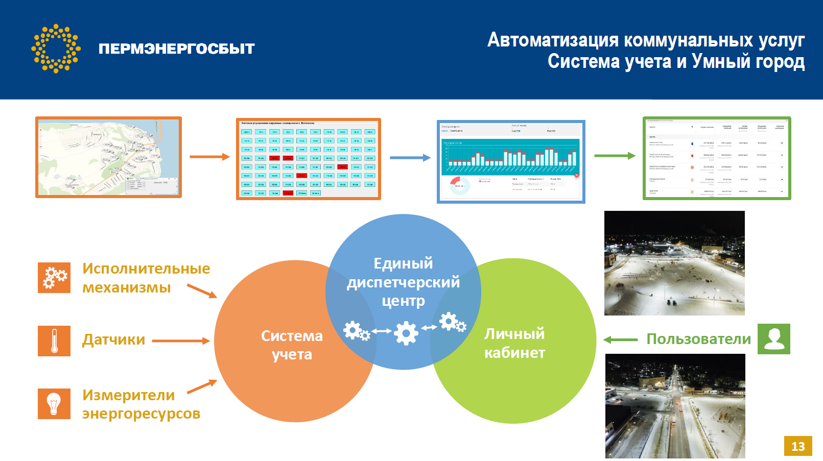 Круглый стол «Эффективная энергетика Прикамья» — Kommersant Events