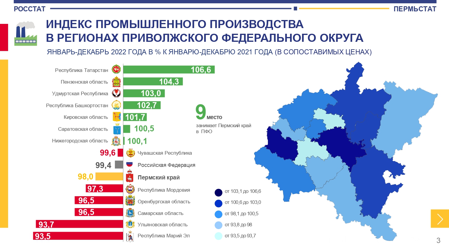 Круглый стол «Экономика региона: итоги 2022-го и прогнозы 2023 года» —  Kommersant Events