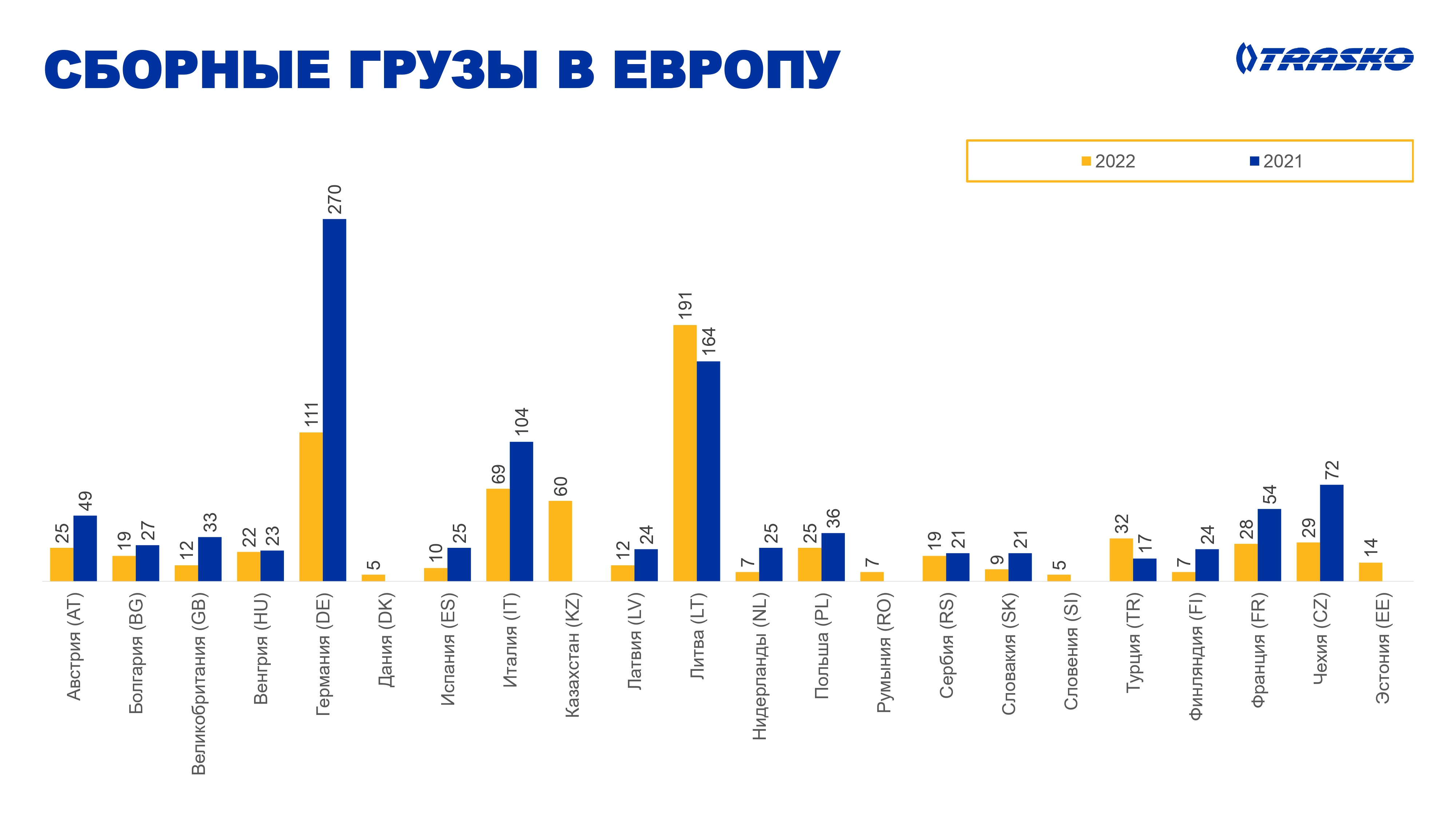 Круглый стол: Логистика в 2023-м: вызовы и решения — Kommersant Events