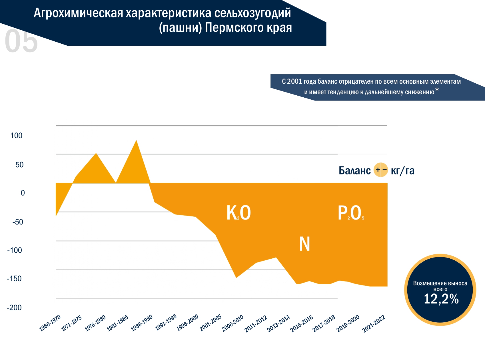 Круглый стол: «Перспективы развития агропромышленного комплекса» —  Kommersant Events