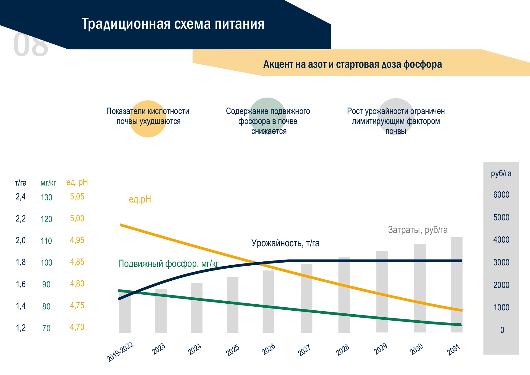 Круглый стол: «Перспективы развития агропромышленного комплекса» —  Kommersant Events