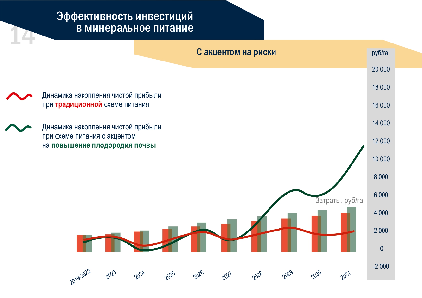 Круглый стол: «Перспективы развития агропромышленного комплекса» —  Kommersant Events